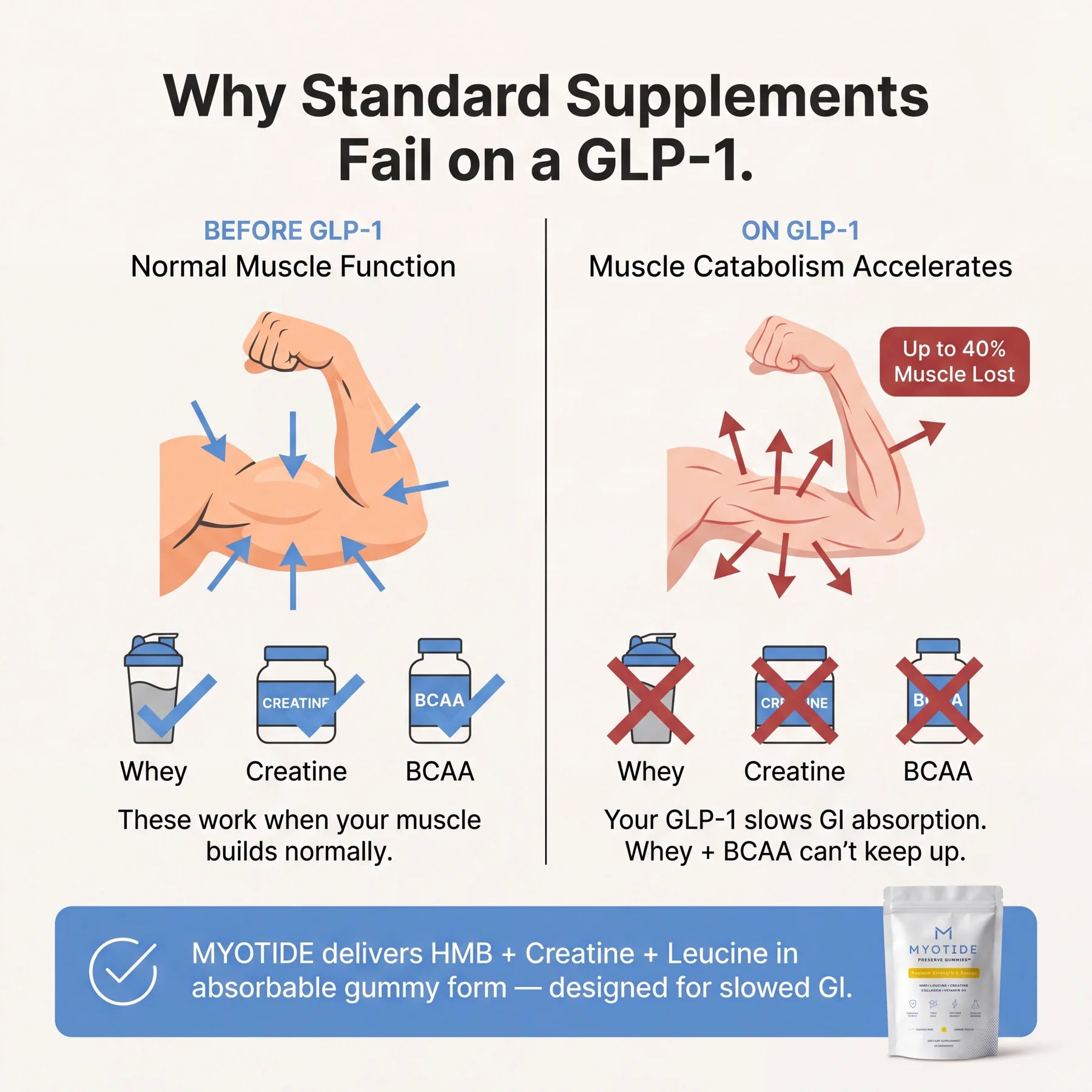 GLP-1 mechanism